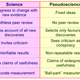 Illustration for article titled AGW 101: Science, pseudoscience, and trolls
